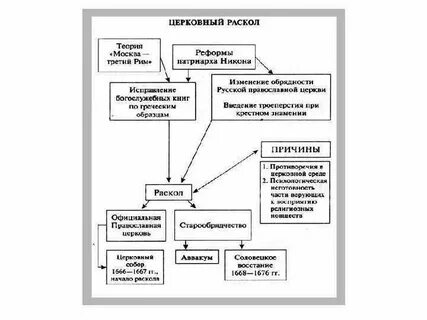 Восстания при алексее михайловиче