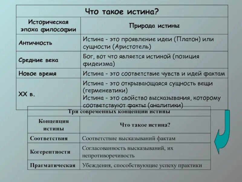 Историческая эпоха философии природа истины. Истина в античной философии. Античность природа истины. Античные концепции истины.