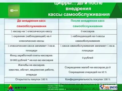 Как пользоваться кассой самообслуживания