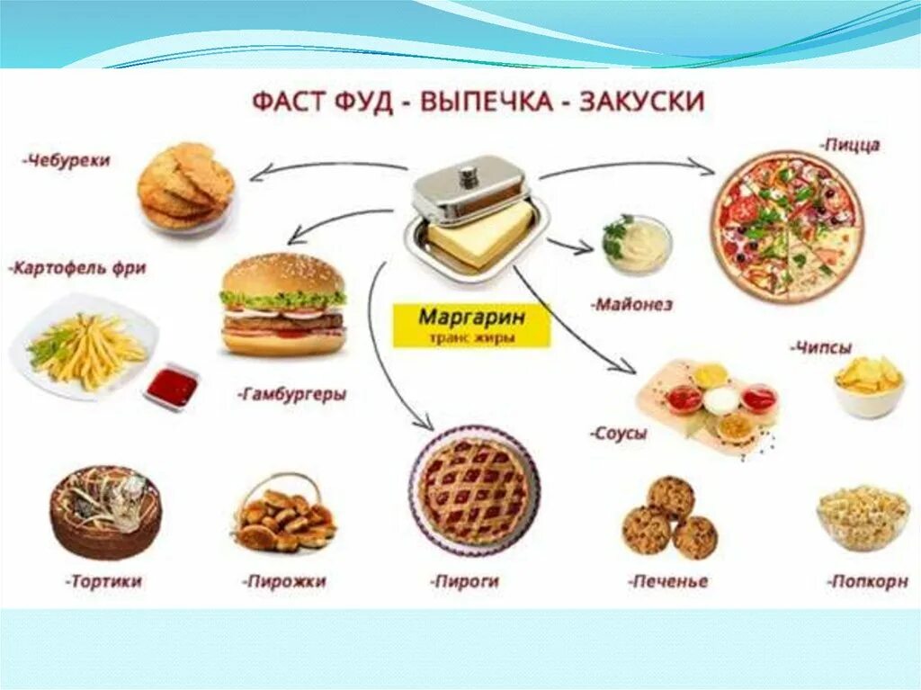 Трансфер содержащие продукты. Трансфер содержащие продукты