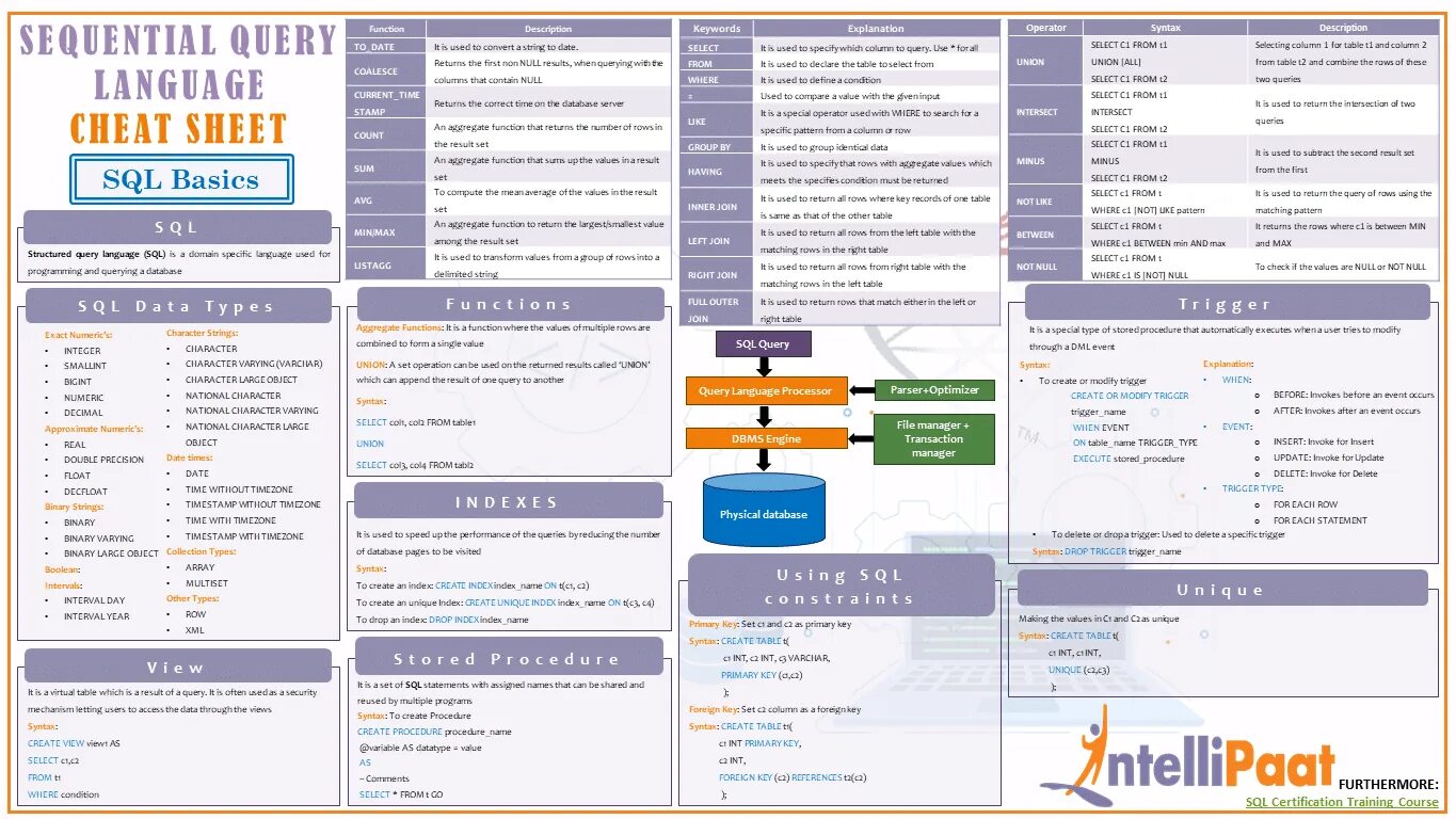 Шпаргалка по sql. Sql cheat sheet. mysql шпаргалка. команды mysql шпаргалка.