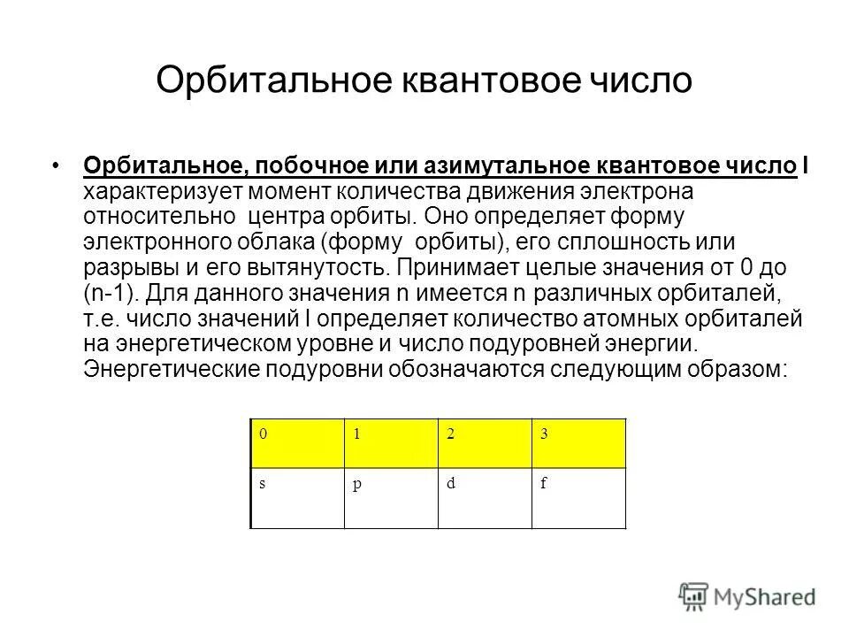 Орбитальное квантовое число. Орбитальное азимутальное квантовое число определяет. побочное орбитальное квантовое число. что определяет азимутальное квантовое число. орбитальное квантовое число формула.