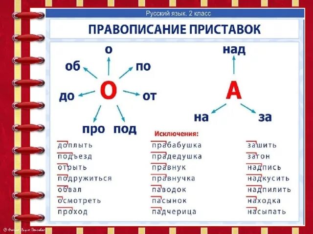 Что сделать правило русского