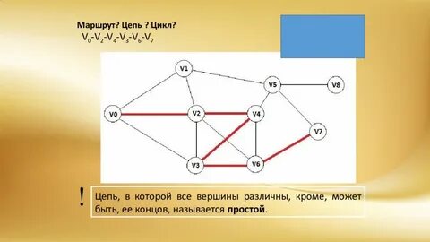 Цепь и цикл