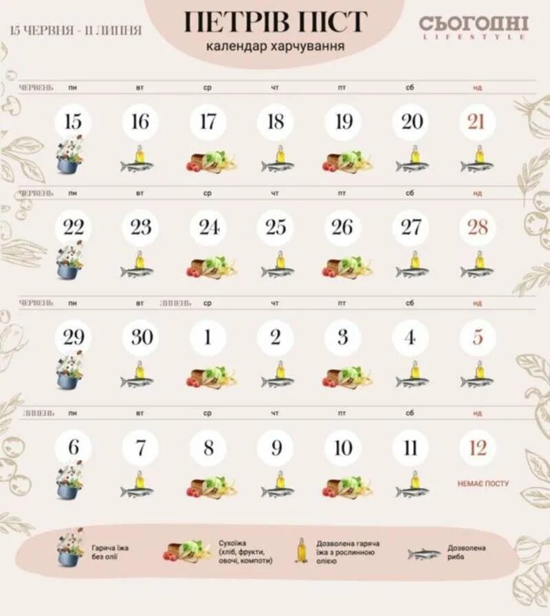 С какого числа православный пост. Календарь петрова поста 2025 по дням. питание в петров пост 2025 по дням. великий пост меню по дням для мирян. петровский пост питание по дням для мирян.
