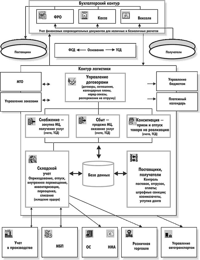 Контур учета. Контур учета. Отчетность в контур бухгалтерия. Контур бухгалтерия. Программа контур бухгалтерия.