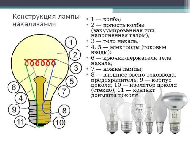 Лампа накаливания состоит из испарителя. Лампа накаливания с галогенкой внутри 40 Вт. Конструкция лампы накаливания. Конструкция современной лампы накаливания. Сколько электрических лампочек нужно взять для изготовления