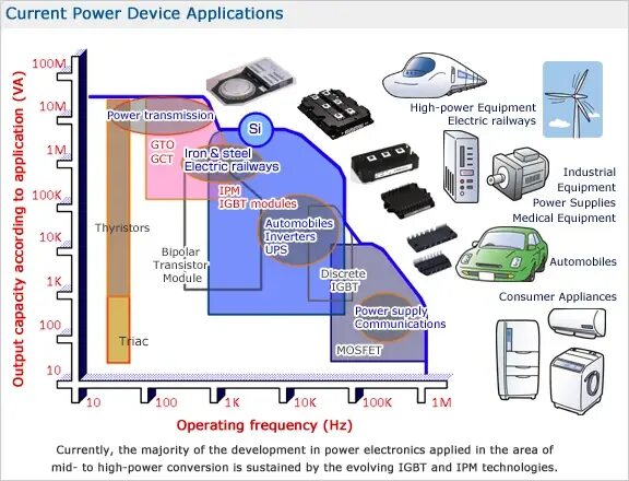 Related devices. Power device. Компьютерные сети. Локальная сеть. Чип плата.