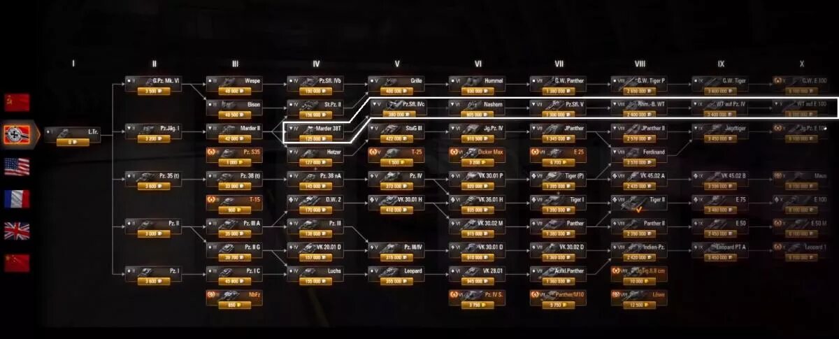 Ветка американских танков в World of Tanks. Ветка СССР В World of Tanks 2021. Ветка Америки в World of Tanks 2021. Ворд оф танк ветка американских танков.