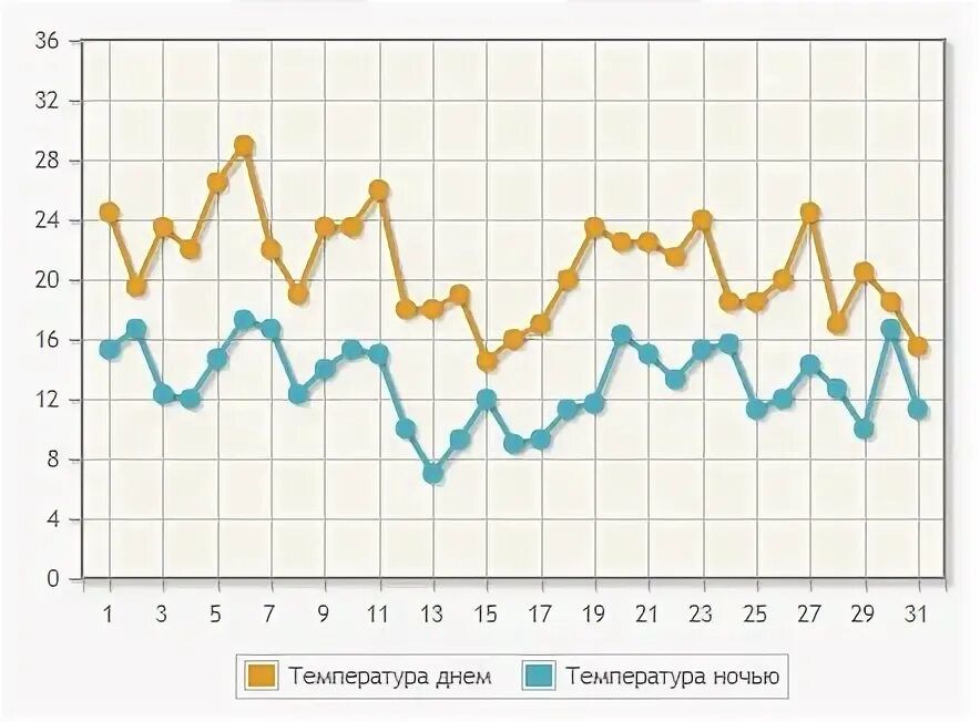 Погода 8 февраля 2024