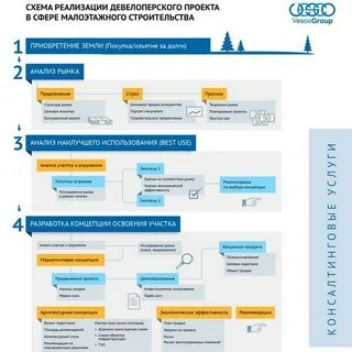 Девелоперская компания это