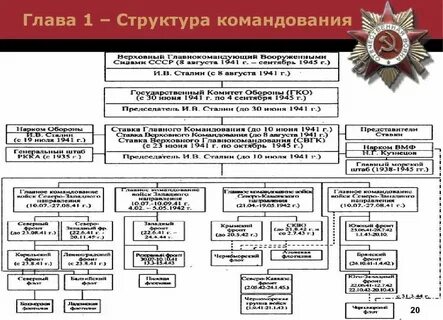 Чрезвычайные органы в годы гражданской