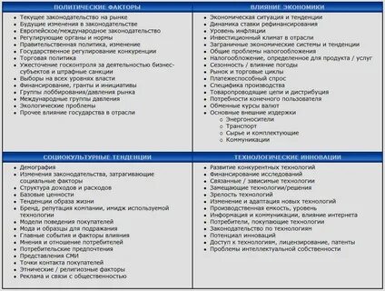 Факторы пест анализа