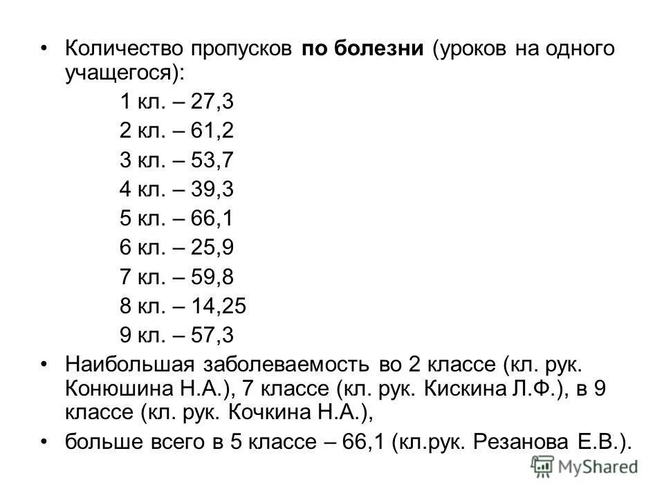 Пропустил уроки по болезни