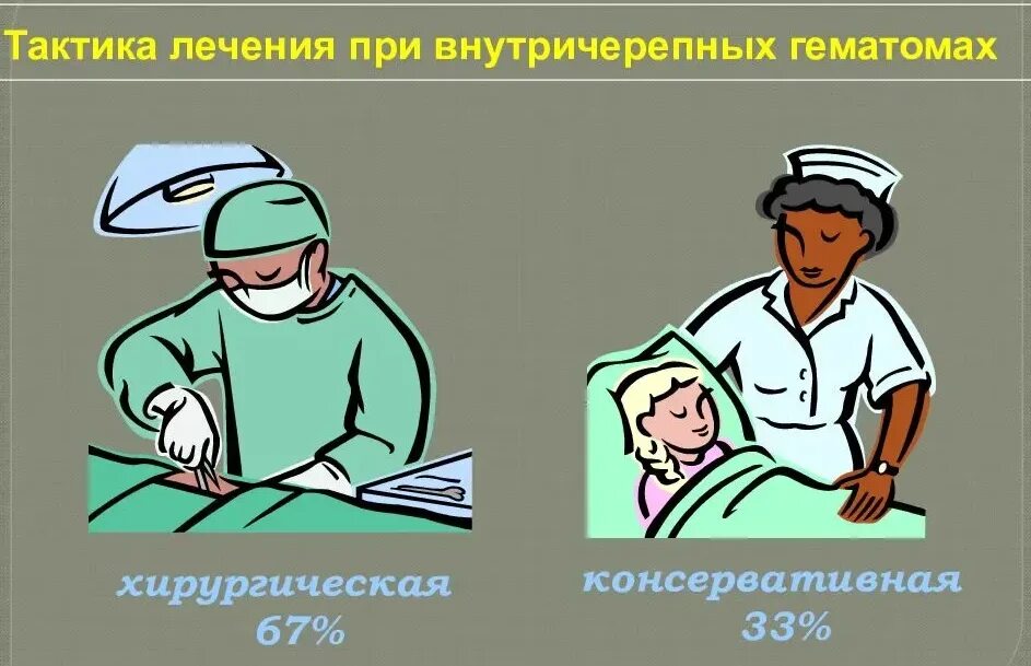 Помощь при черепно мозговой травме. Лечение чмт. терапия при черепно мозговой травме. консервативное лечение чмт. принципы лечения чмт.