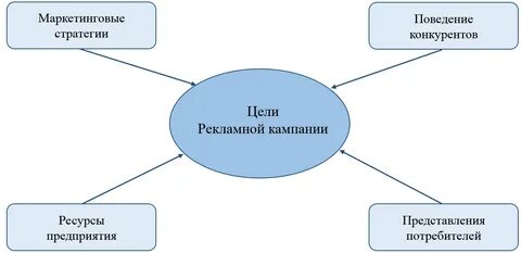 Рекламная кампания направлена на
