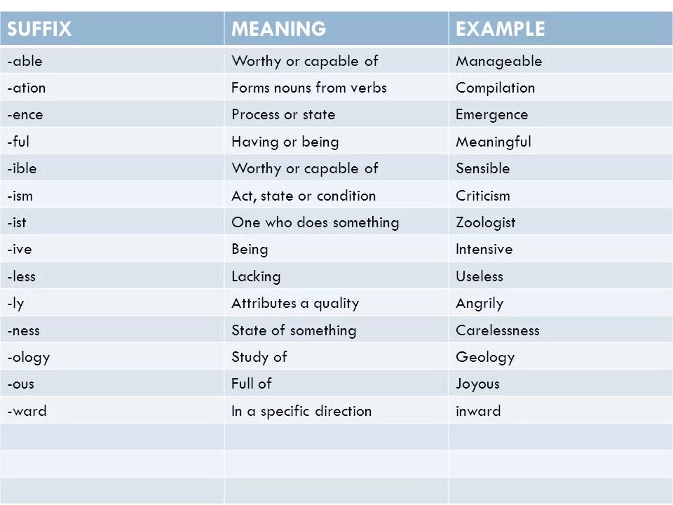 Suffixes meaning. Суффикс mean. Суффикс able. Ive суффикс в английском. Meaning of suffixes.