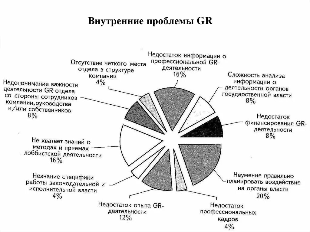 Проблема языка проблема народа