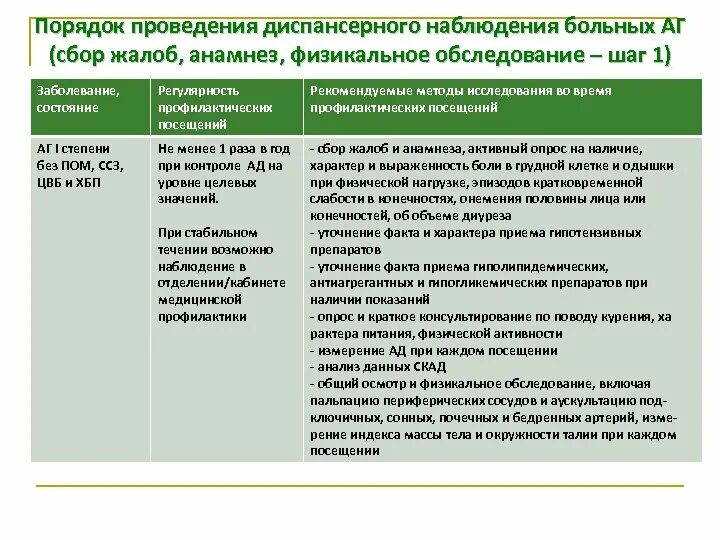 Группы диспансерных больных. Диспансерное наблюдение лиц перенесших острые заболевания. Диспансерному наблюдению подлежат следующие группы населения. Документы по диспансеризации взрослого населения. Группы динамического диспансерного наблюдения.