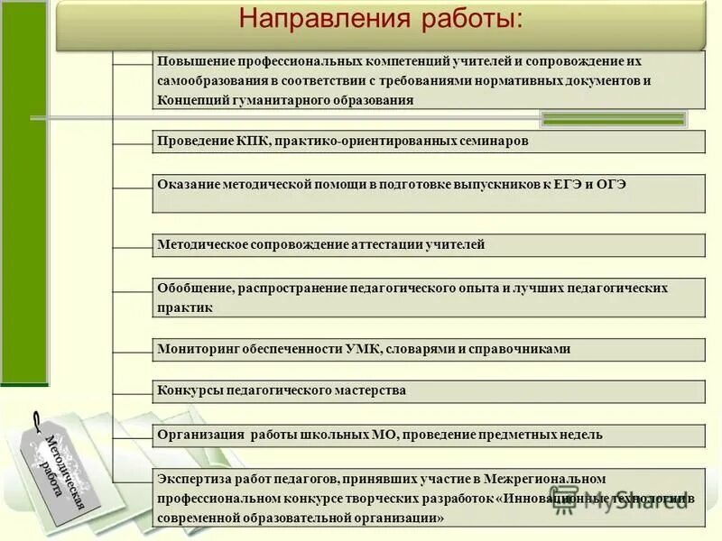 Расширения направлений деятельности. Направления деятельности кафедры. Цель повышение профессиональной компетентности. Повышение компетенции учителя. Компетенции тьютора и тьюторская компетенция.