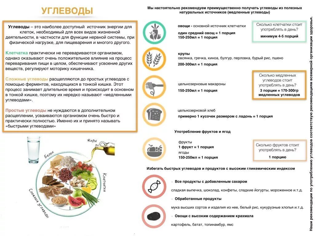 Сколько переваривается кофе