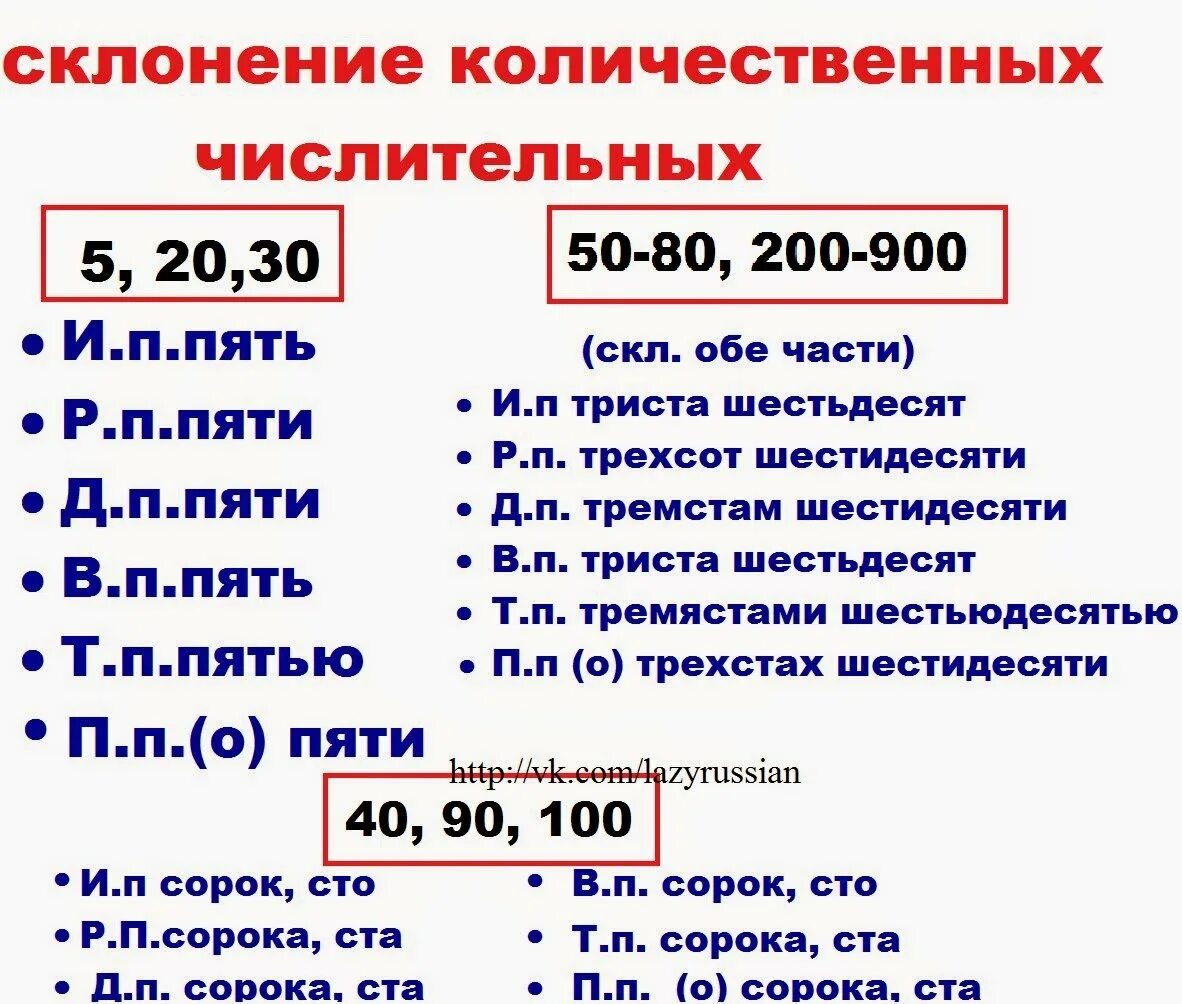 Просклоняйте имена числительные