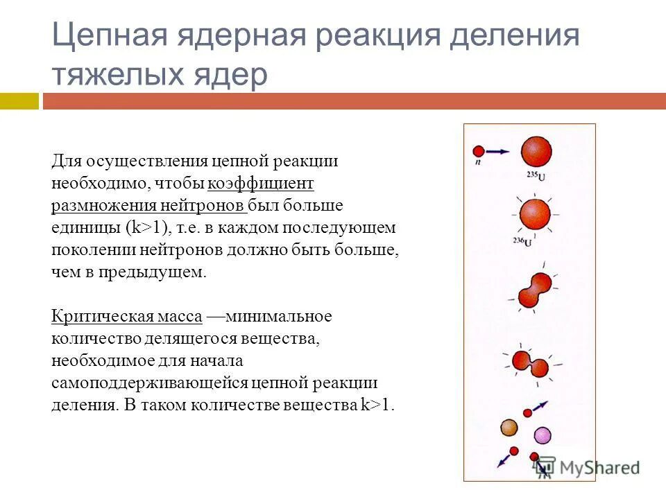 Какие условия необходимы для цепной ядерной реакции