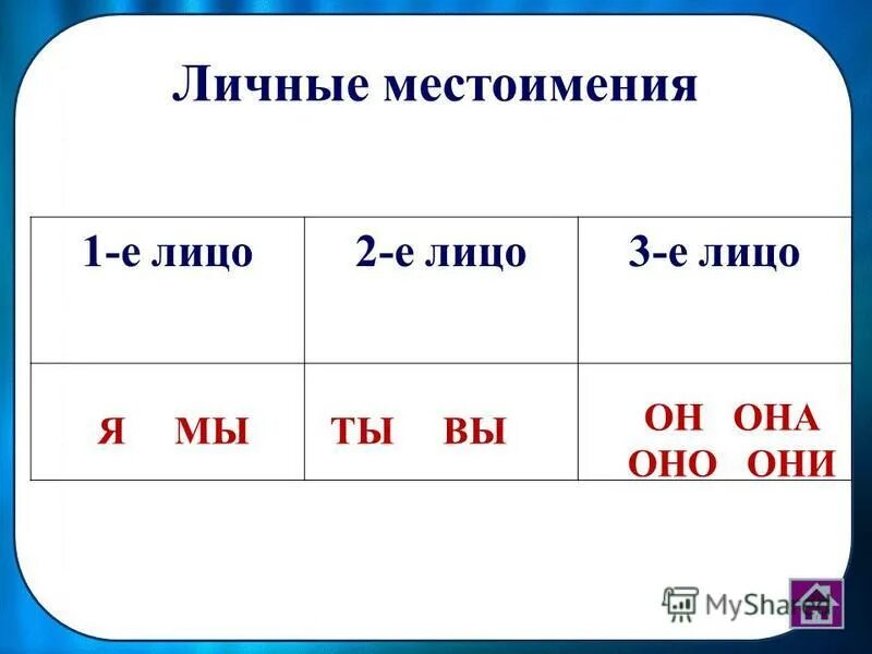 Средний род местоимения. Личные местоимения 3 класс. Лица местоимений таблица. Личные местоимения в русском языке. Местоимения 2 лица