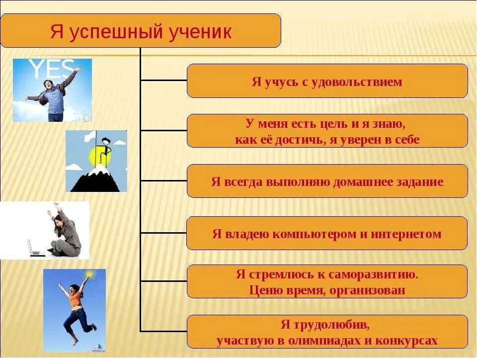 Назначение каждого человека развить в себе. Достижение цели успех. Как добиться жизненного успеха. Качества человека для достижения успеха. На пути к жизненному успеху.