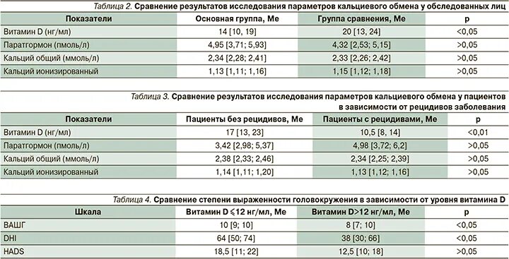 Кальций общий и ионизированный в чем разница. Кальций общий и ионизированный норма. ca ионизированный анализ. кальций ионизированный расчетный. соотношение общего и ионизированного кальция.