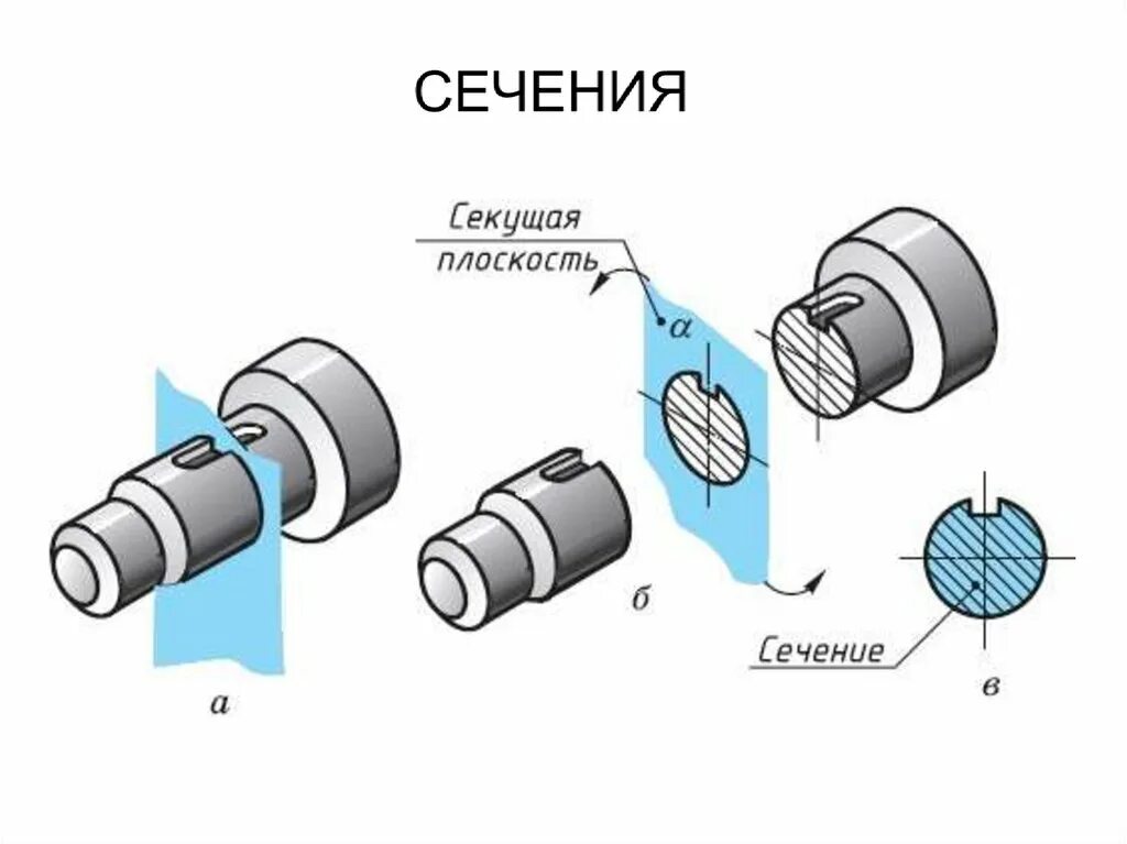 Сечение это изображение. Сечение, расположенное непосредственно на виде. сечение на чертеже. черчение сечение и разрезы. сечение детали примеры.