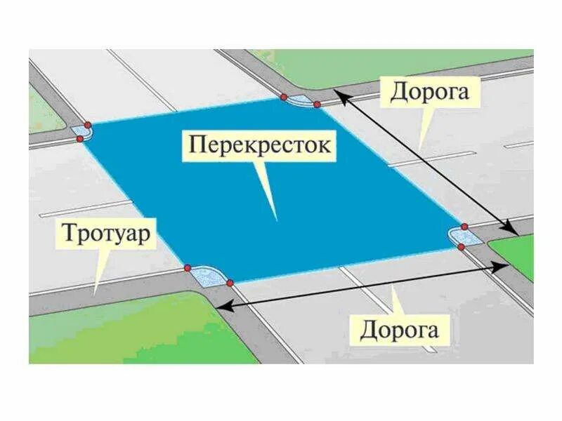 Почему дорого проезд