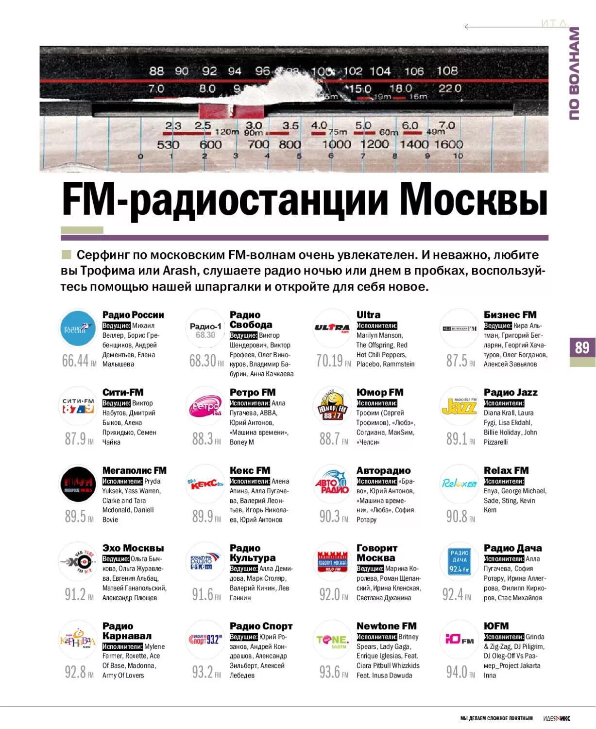 Русское радио радиостанции по году начала вещания. Частоты радиостанций fm в Москве. Радиостанции Москвы список радиостанции Москвы список. Список fm радиостанций Москвы. Список ФМ радиостанций Москвы.