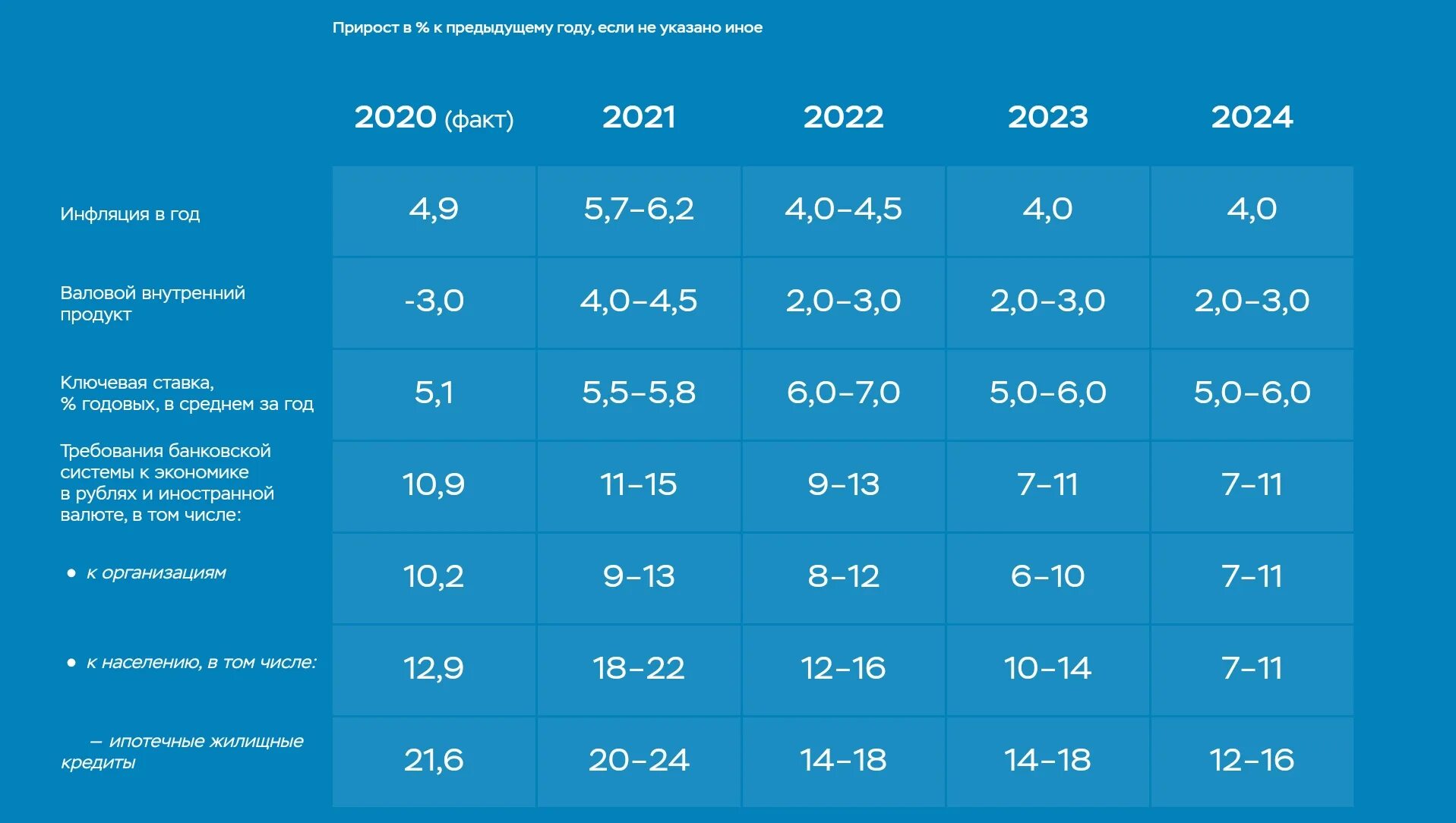 Основные направления кредитно-денежной политики на 2022 год. Основные направления денежно-кредитной политики на 2022. 2022-2023 Год. 2022 Год 2023 год. 7 октября сколько лет