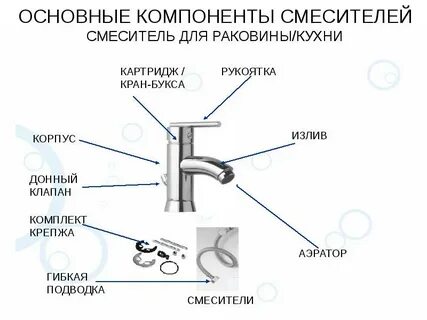Смеситель разновидности