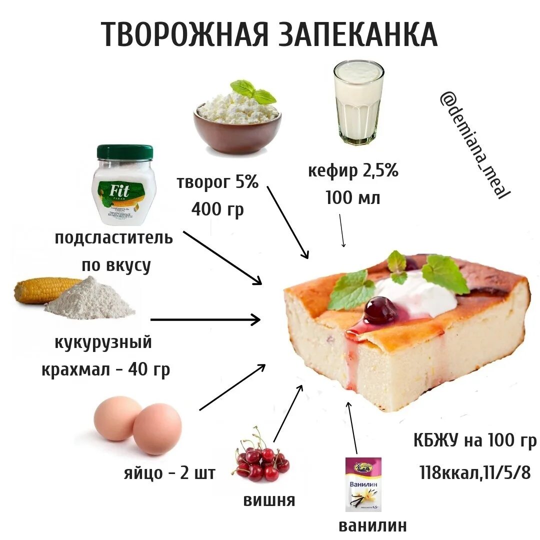 Сколько сахара в запеканку