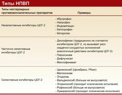 Нпвс названия препаратов