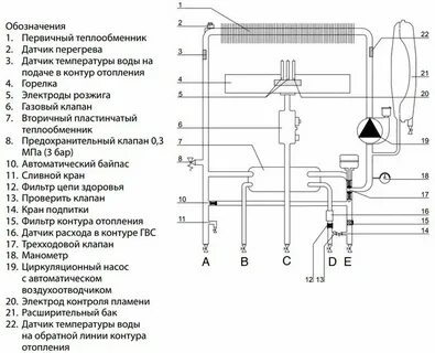 Котел аристон ошибка 40