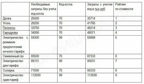 Сколько не хватает рабочих