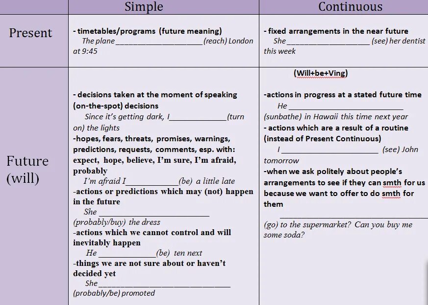 Simply meaning. Present simple present Continuous Future meaning. Present simple Future meaning. Present simple timetable. Презент Симпл  with Future meaning.