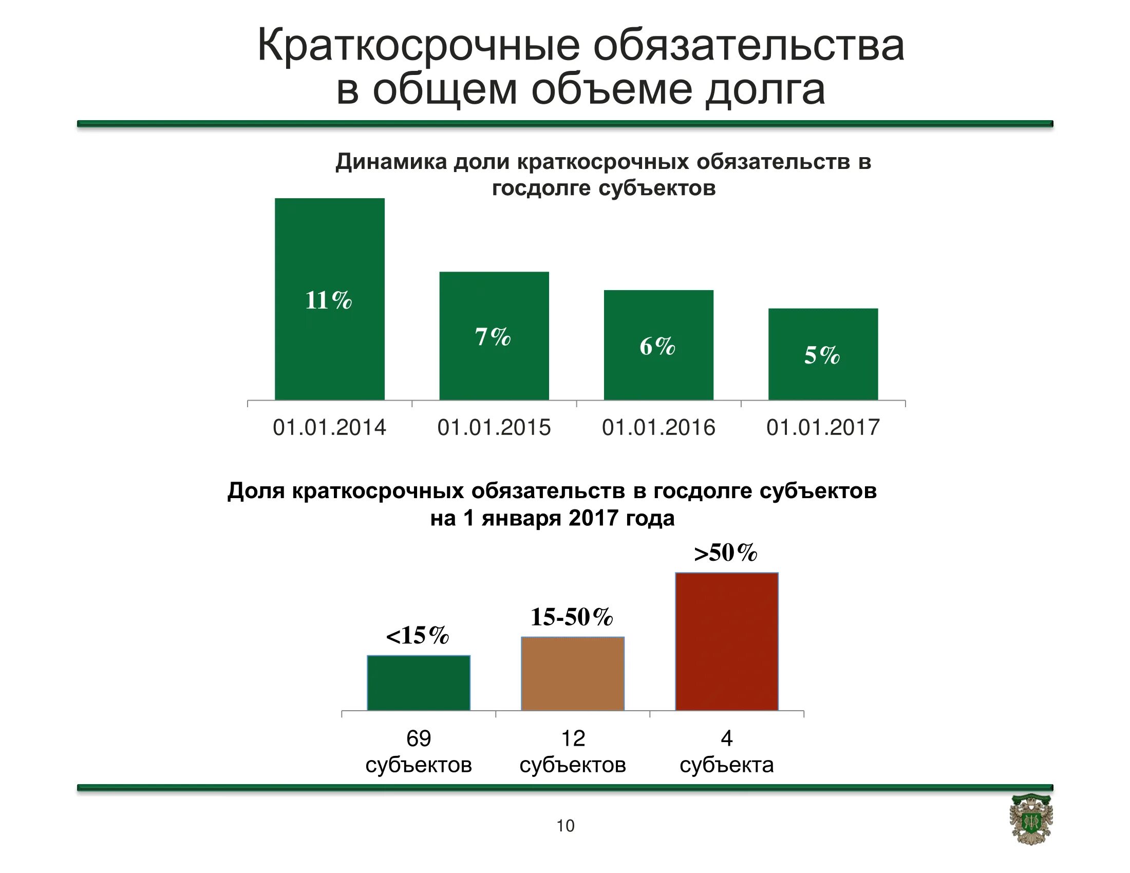 Обмен активов минфин