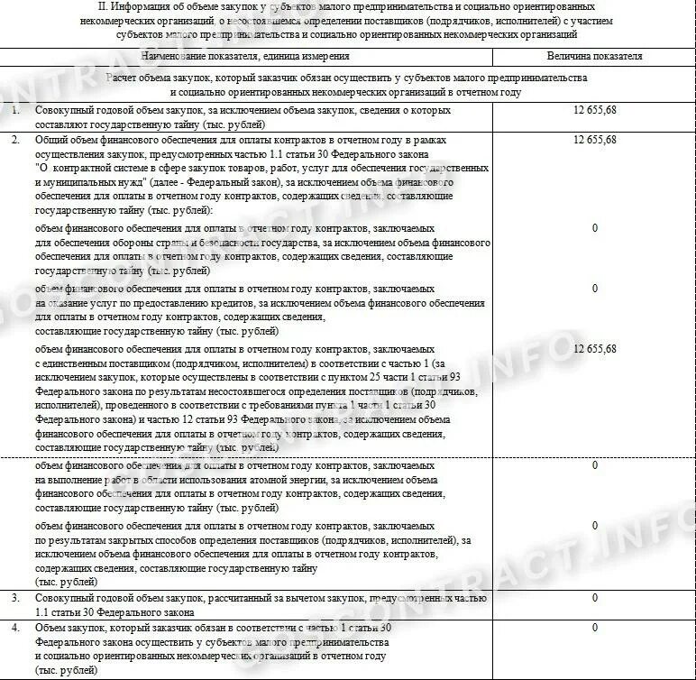 Отчет смп до какого числа. Отчет смп образец. отчетность субъекта малого предпринимательства. оплата смп по 44 фз. ограничения к субъектам малого предпринимательства по 44 фз.