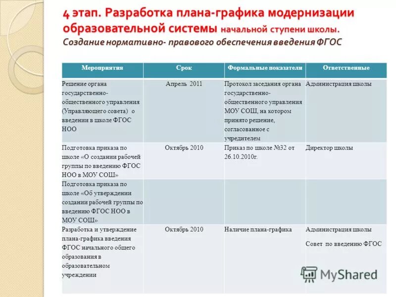 Мероприятия по фгос в школе. График введения обновленных ФГОС. План график введения обновлённых ФГОС В школе. График модернизации по.. ФГОС 3 поколения для школы график введения.