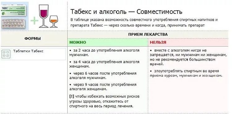 Можно принимать табекс. Схема приема табекса. Таблица табекс приема схема.