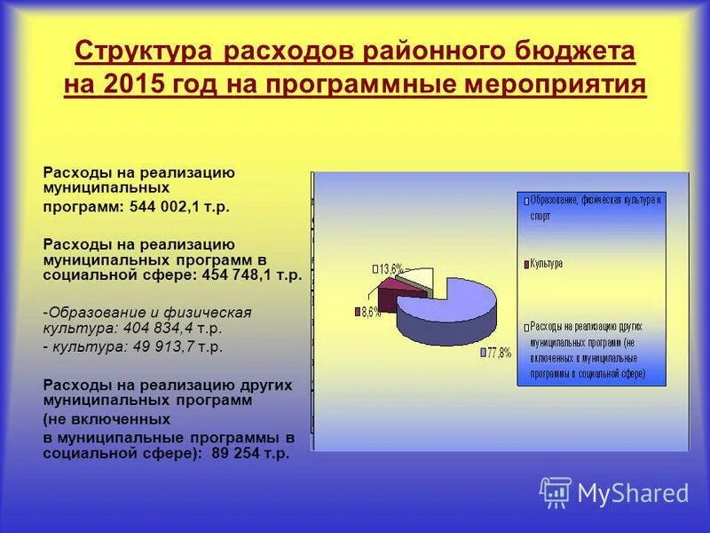 Смета образовательного проекта. Расходы бюджета на 2022 год. Экономическое обоснование командировки. Требования к финансовым условиям. Расходы на мероприятие.