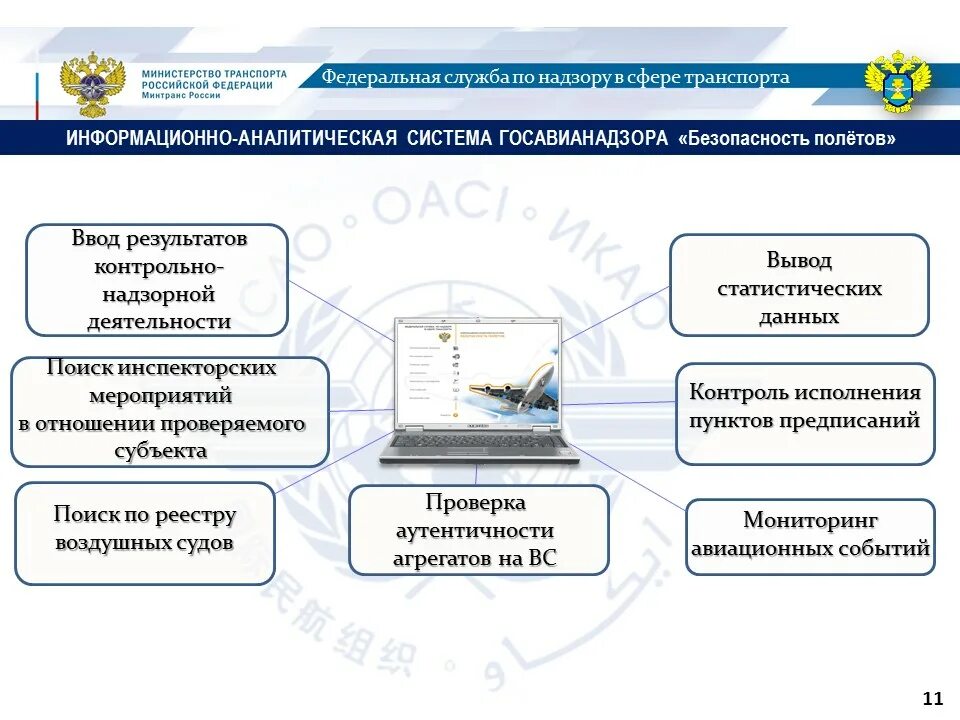 Контрольно надзорные органы в сфере транспорта. Полномочия Ространснадзора. Федеральная служба по надзору в сфере транспорта. Структура Ространснадзора России. Сайт ространснадзора проверить штрафы