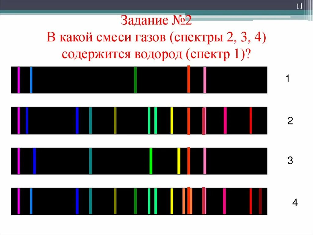 Спектры различных элементов. Линейчатый спектр испускания. Линейчатый спектр хим элементов. Линейчатый спектр излучения. Типы оптических спектров испускания таблица.