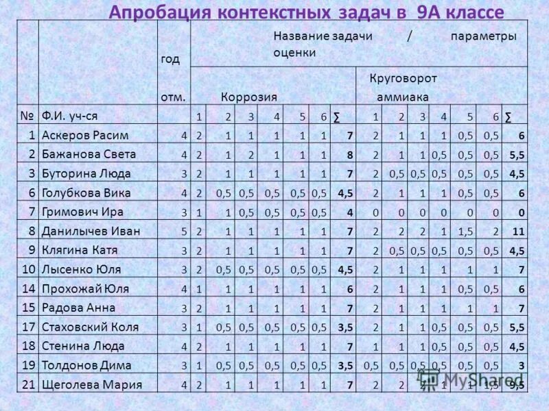 2002 год какой класс