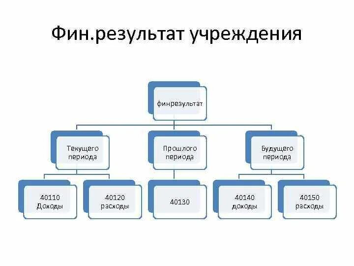 Фин устойчивость. Фин учреждения. Всемирные финансовые организации. Фин результат. Финансовый рынок таблица.