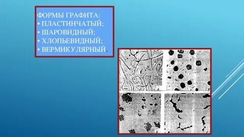 Шаровидный графит